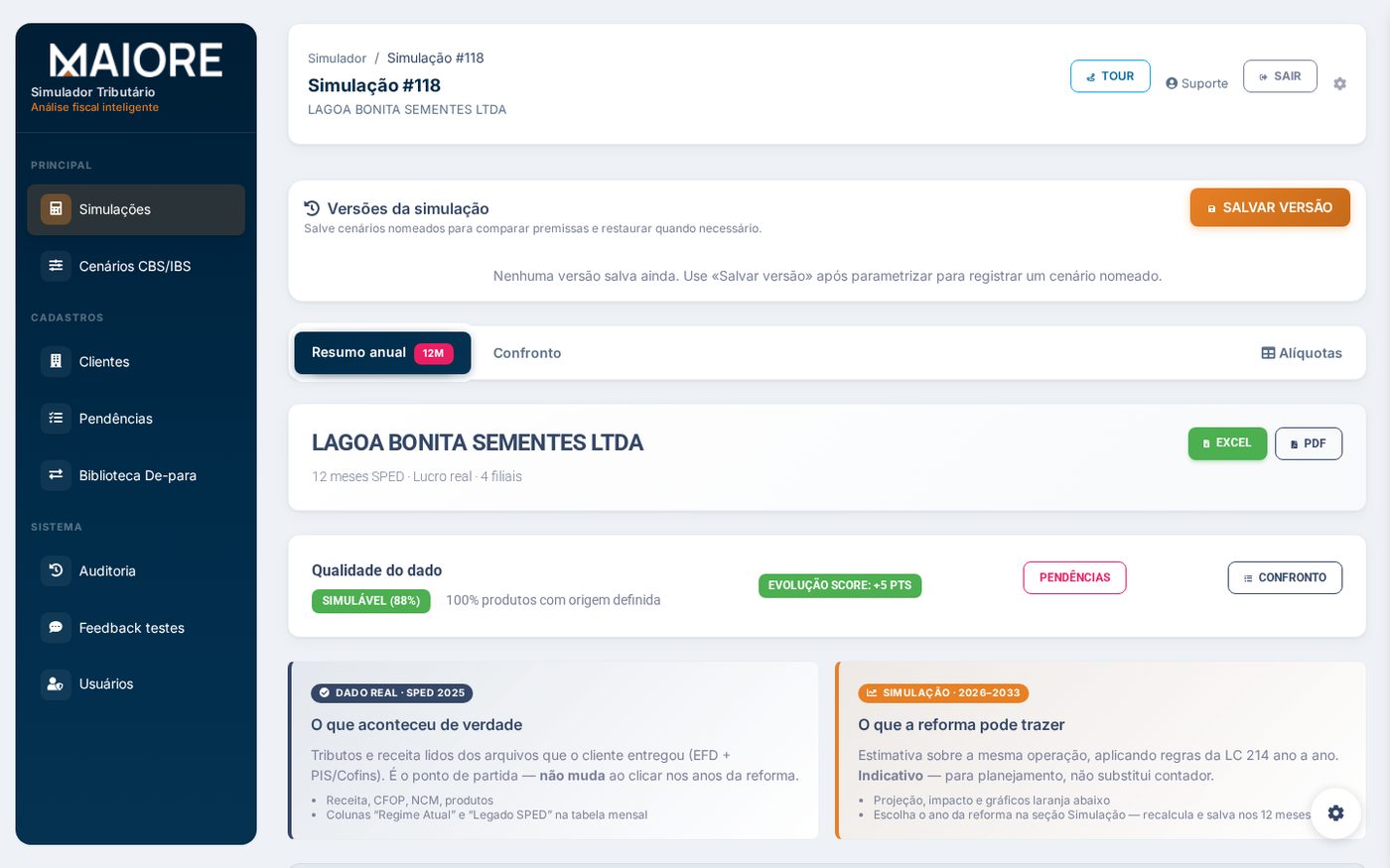 Topo do resumo anual